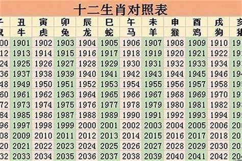 63年属什么|1963年属什么生肖的命 1963年属什么生肖多大年龄